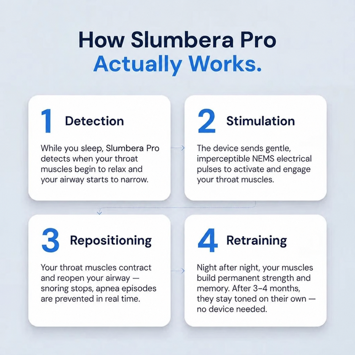 Slumbera PRO