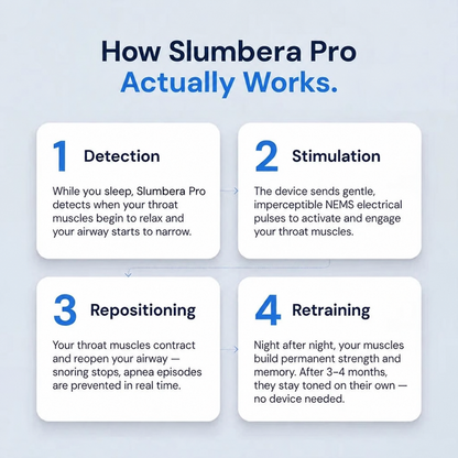 Slumbera PRO